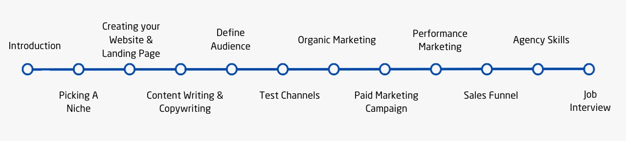 roadmap